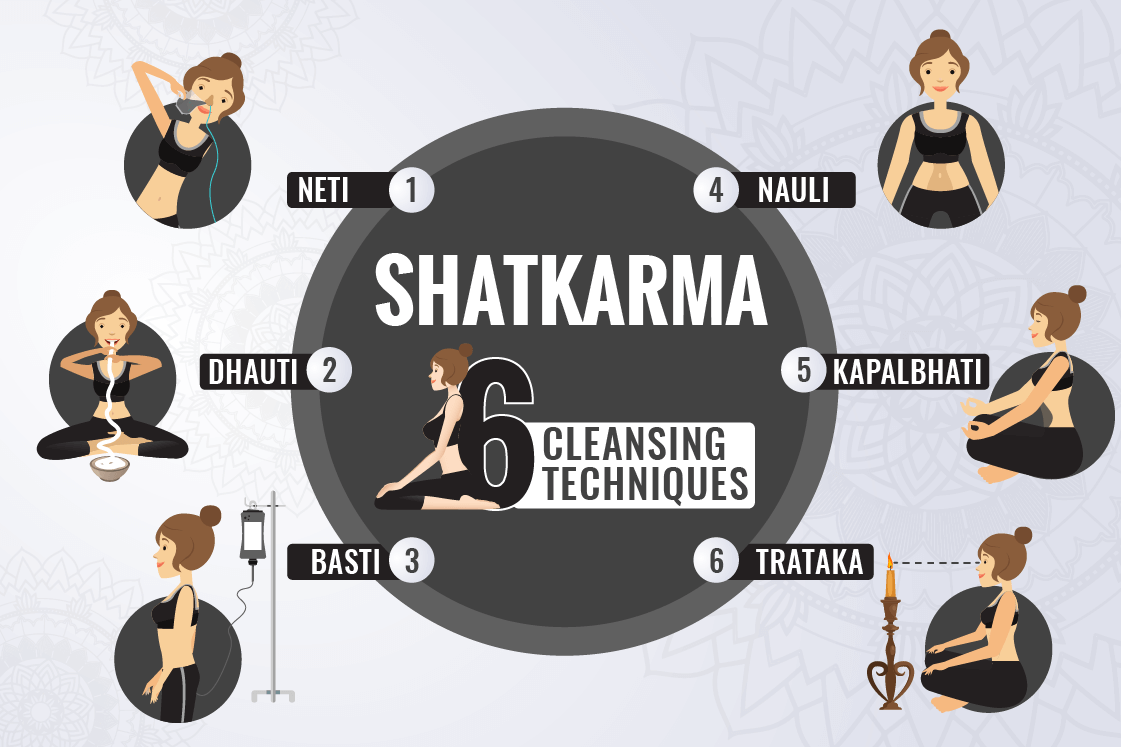 Shatkarma - 6 Yoga Cleansing Techniques & Their Benefits